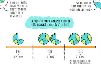 Natural resources deficit