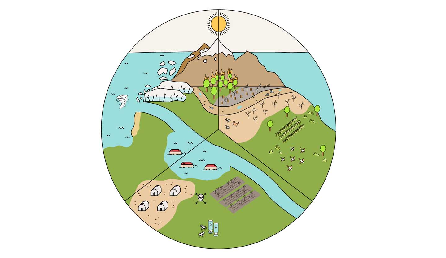 Impacts of climate change