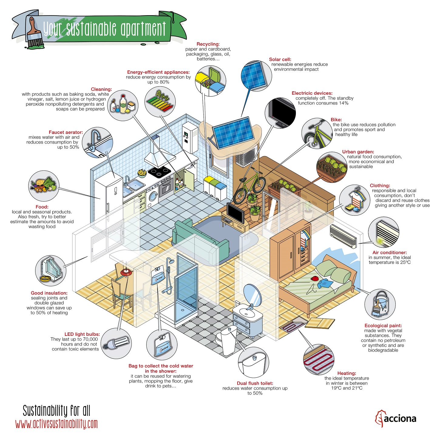 How to turn your apartment into a sustainable home