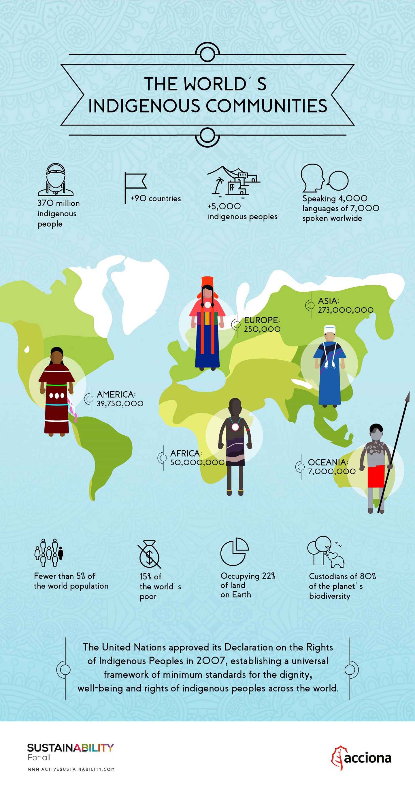 The world’s indigenous communities